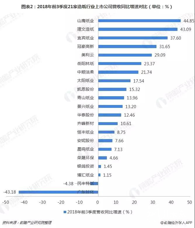 2018格外冷！造紙企業海外搶灘登陸緩解國內供需壓力！