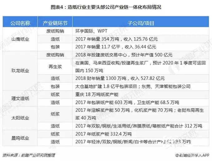 2018格外冷！造紙企業海外搶灘登陸緩解國內供需壓力！