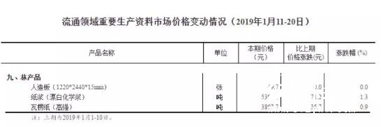 1-28 瓦楞 銷售 數據 2