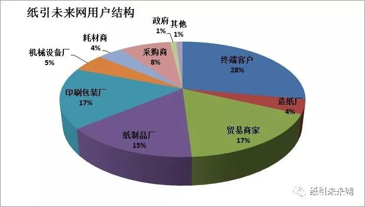 紙引未來網