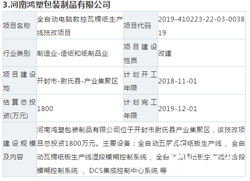 【敵情】10個紙板、紙箱新項目要來搶你的訂單！