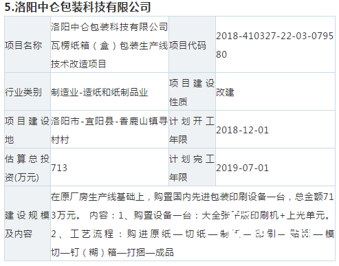 【敵情】10個紙板、紙箱新項目要來搶你的訂單！