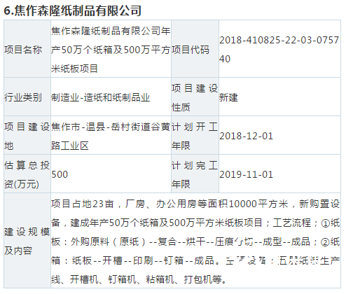 【敵情】10個紙板、紙箱新項目要來搶你的訂單！