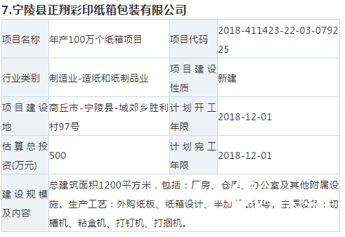 【敵情】10個紙板、紙箱新項目要來搶你的訂單！