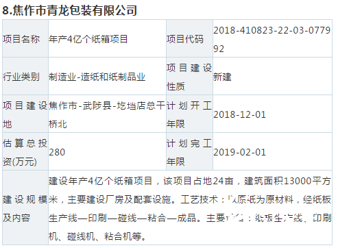 【敵情】10個紙板、紙箱新項目要來搶你的訂單！