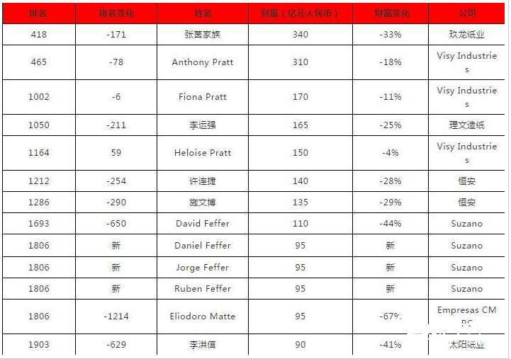 2-27 張茵家族 首富