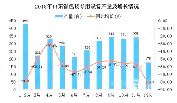 2-28 山東 包裝設備