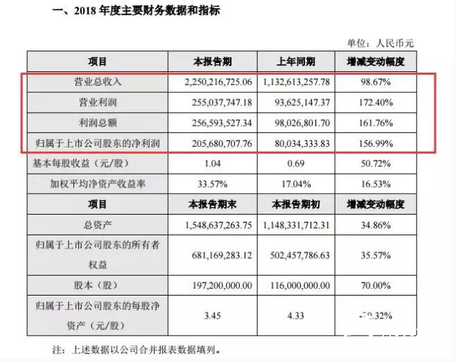 2-28 包裝