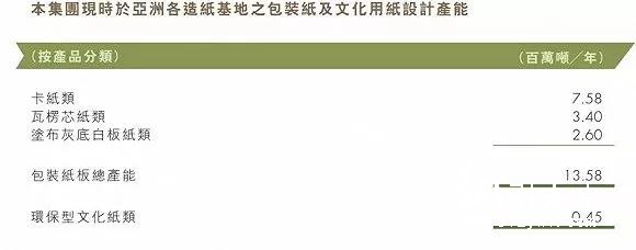 紙業行情：紙業巨擘利潤腰斬股價反漲，造紙行業至暗時刻已經過去？