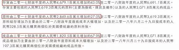 紙業行情：紙業巨擘利潤腰斬股價反漲，造紙行業至暗時刻已經過去？