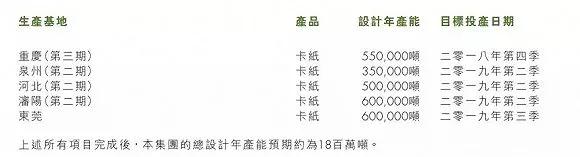 紙業行情：紙業巨擘利潤腰斬股價反漲，造紙行業至暗時刻已經過去？