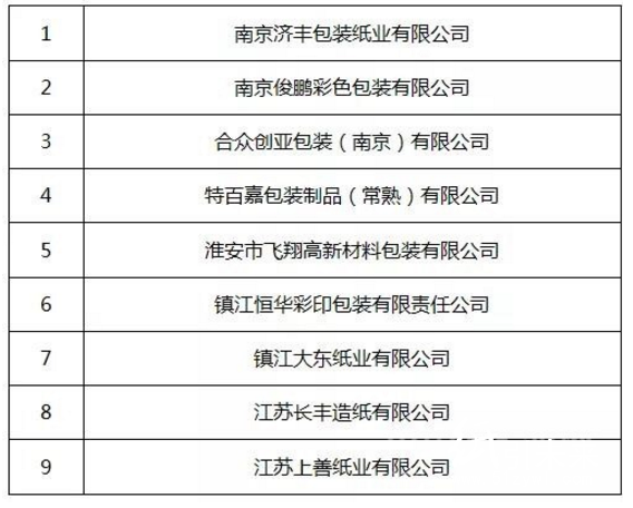 3-7 審核清潔