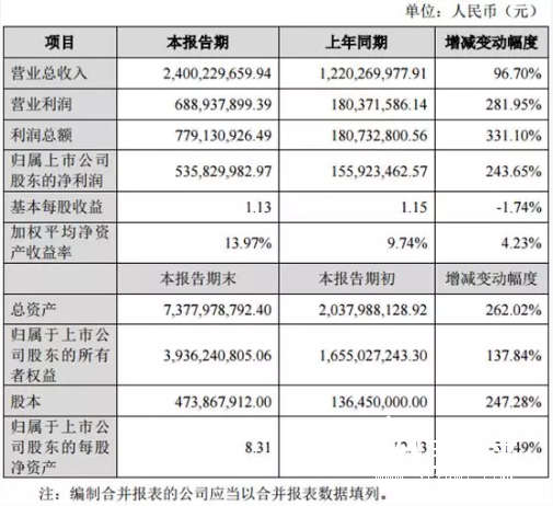 4-7 印刷企業  恩捷