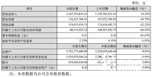 4-7 印刷企業  長榮