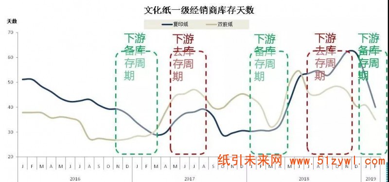 4月文化紙延續漲價熱潮