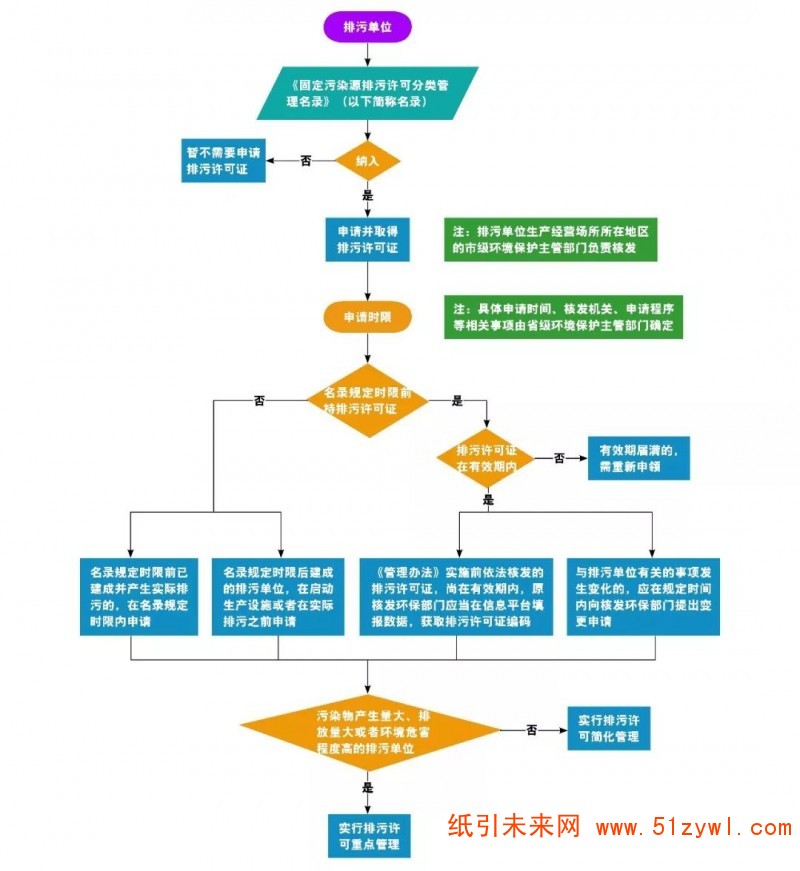 注意了！這些印刷企業必須盡快辦理排污許可證！