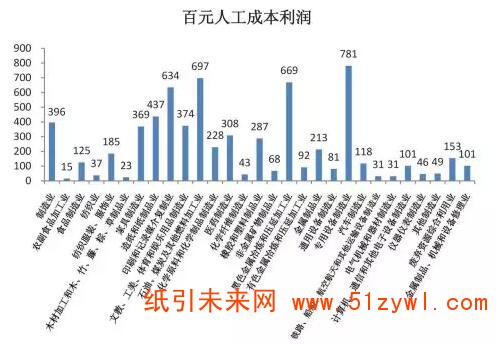 6-6 包裝 2