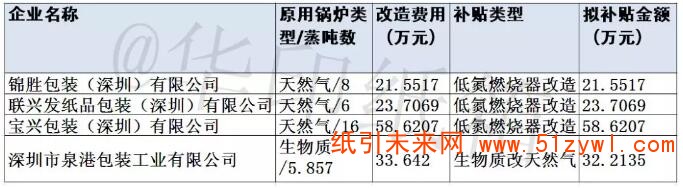 6-21 鍋爐補貼