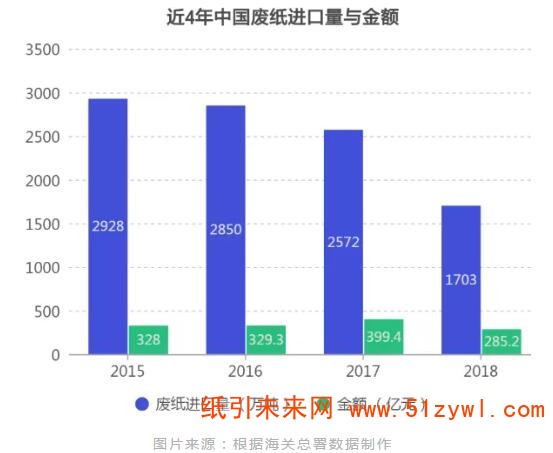 12-12 廢紙