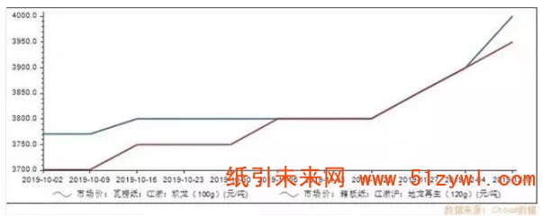 12-18 紙包裝業