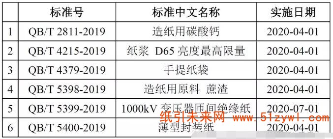 1-10 造紙用碳酸鈣 標準