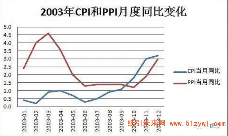 紙漿期貨