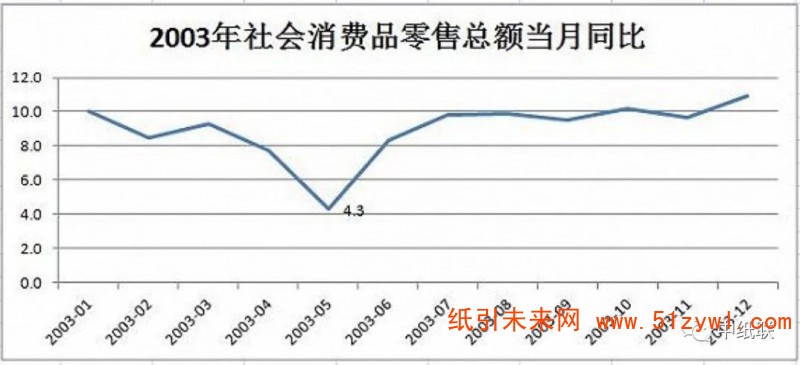 紙漿期貨