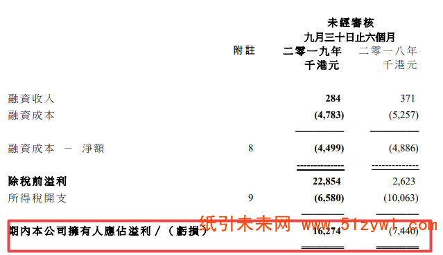 星光集團