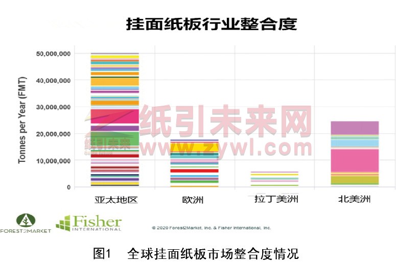 紙漿廠