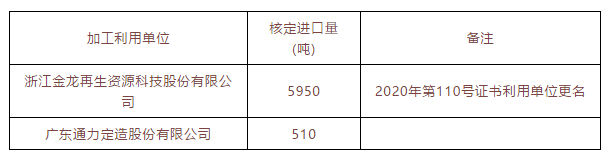 3-11 進口量