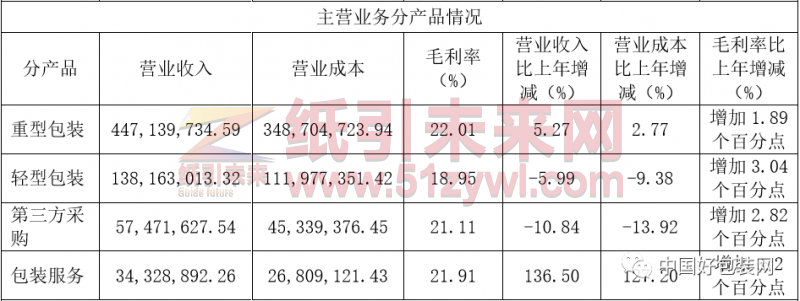 上海新通聯包裝