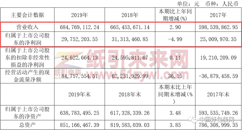 上海新通聯包裝