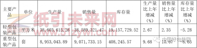 上海新通聯包裝