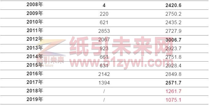 進口廢紙