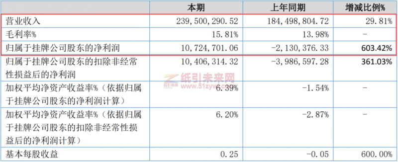 微信圖片_20220816103657