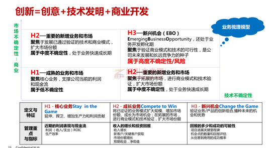 華為 藍血十杰 目標 企業戰略實施 利紅企業數字化智慧管理系統 5