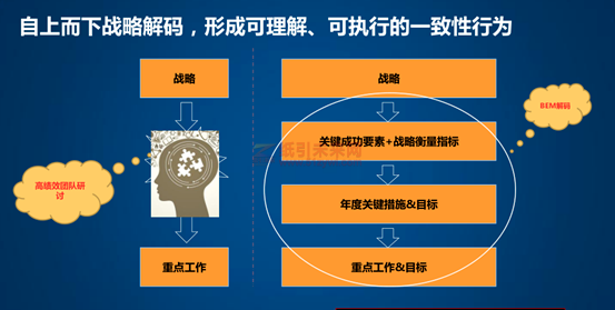 華為 藍血十杰 目標 企業戰略實施 利紅企業數字化智慧管理系統 6