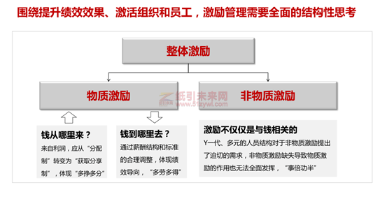 華為 藍血十杰 目標 企業戰略實施 利紅企業數字化智慧管理系統 11