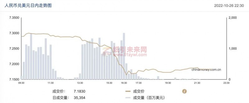 人民幣對美元即期匯率