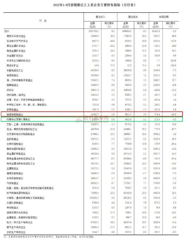 紙制品利潤 紙引未來網