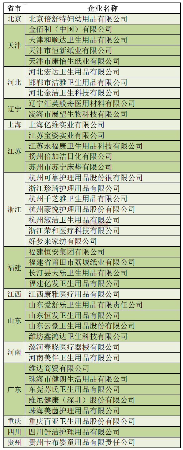 老年用品 紙制品廠