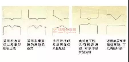 紙板防爆線技巧 紙引未來網