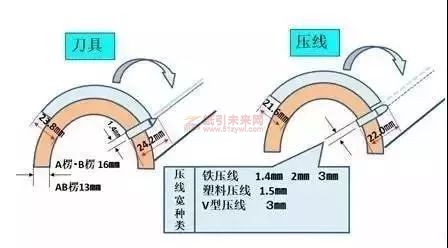 紙板防爆線技巧 紙引未來網