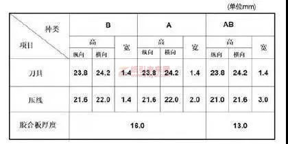 紙板防爆線技巧 紙引未來網