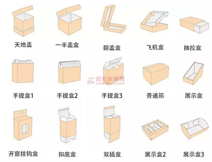 包裝盒款式 紙引未來網