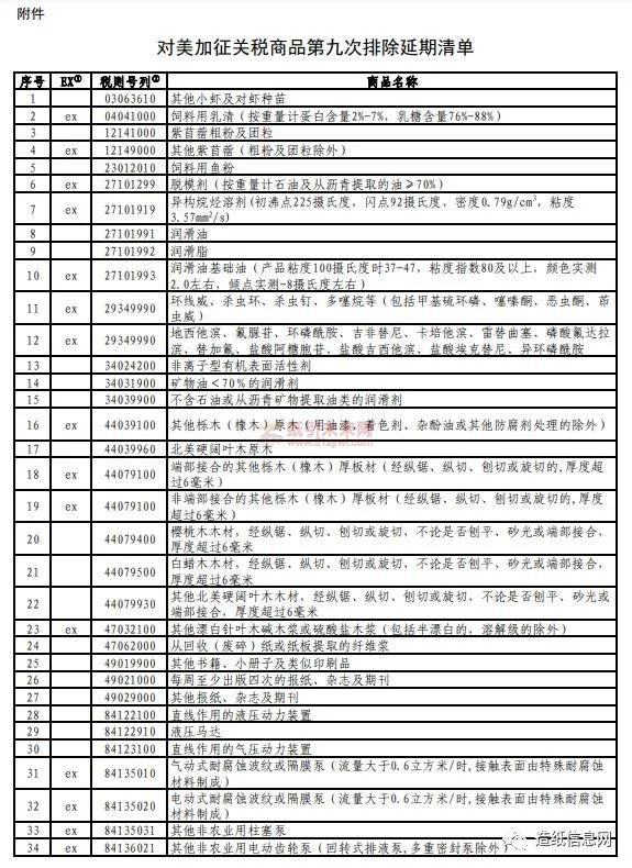 對美加征關稅商品第七次排除延期清單 紙引未來網