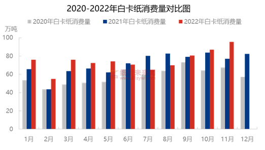 白卡紙市場需求 紙引未來網