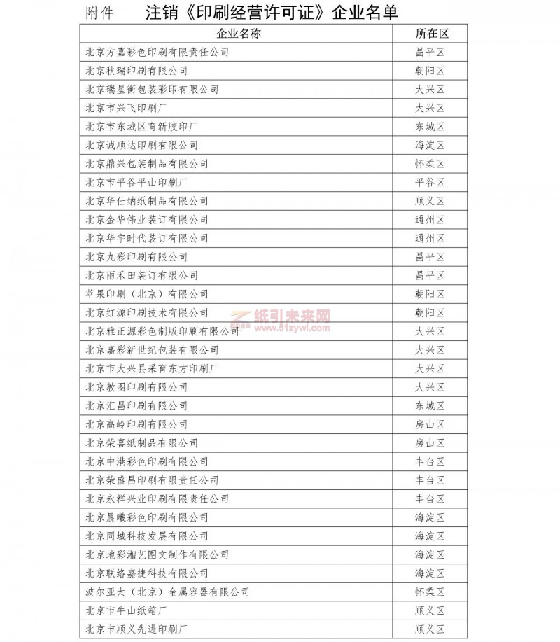 北京 注銷印刷經營許可證 企業名單