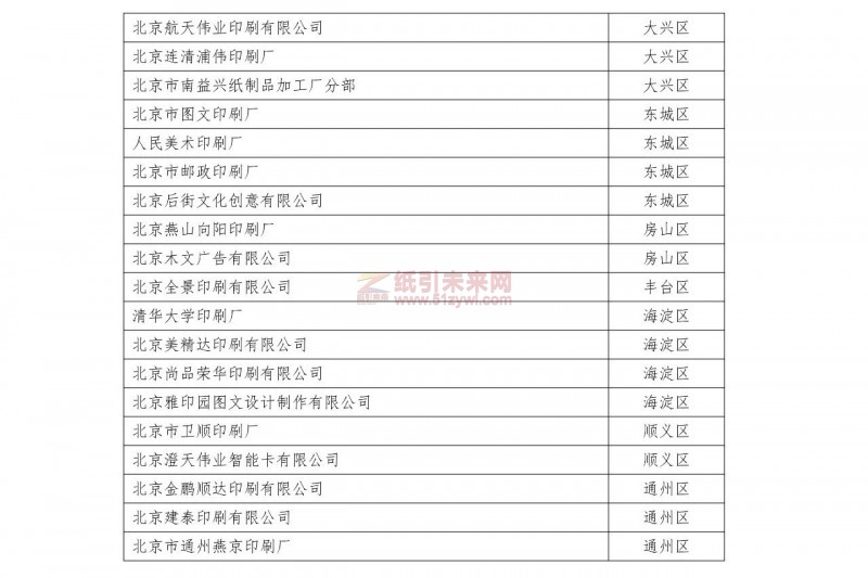 北京 注銷印刷經營許可證 企業名單3