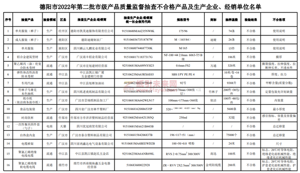 生活用紙 紙巾 抽查不合格